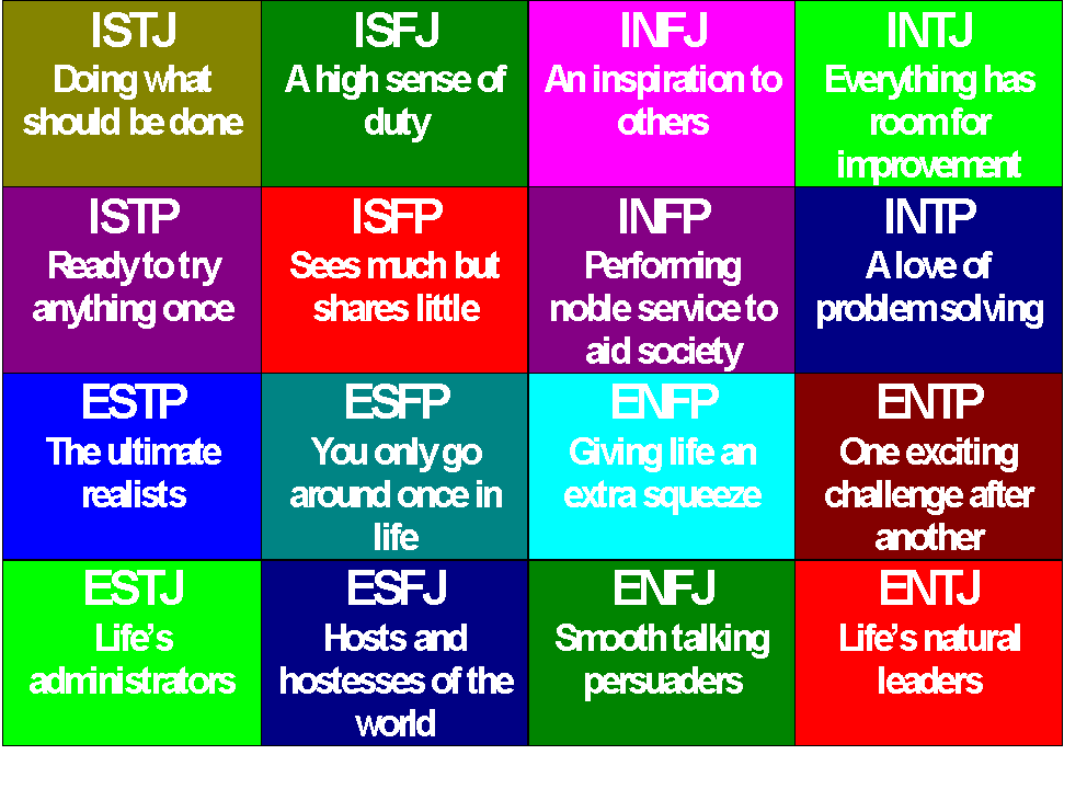 ISFJ personality profile – Myers Briggs (MBTI) personality types